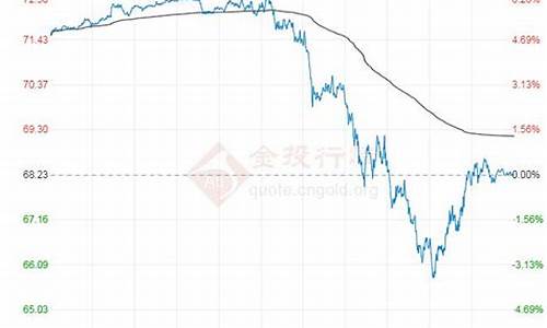 2023原油价格走势分析与长期投资_2022原油价格