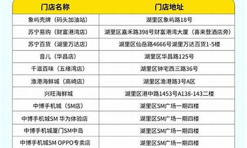 2023厦门金价_今天厦门金价