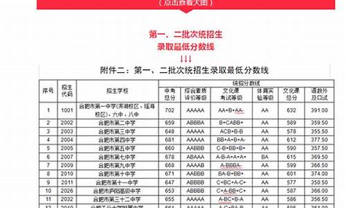 2023合肥市中考分数线_2023合肥市中考分数线公布