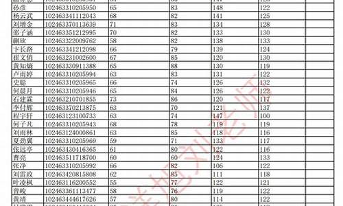 2023复旦大学录取线是多少_2023复旦大学录取线