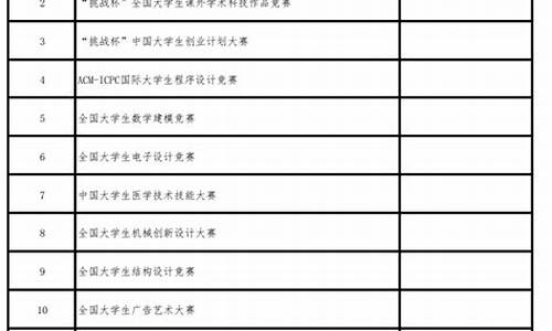 2023学科竞赛排行榜最新_学科竞赛名录