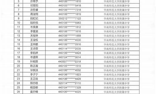 2023小升初录取分数线一览表,2020年小升初考试成绩录取