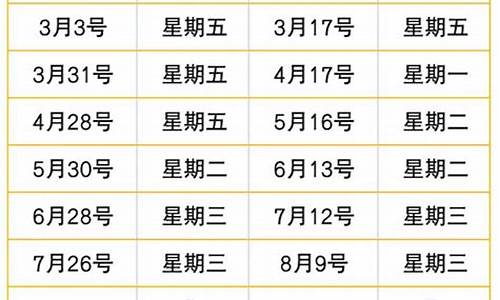 10.23号油价调整_2023年10月油价调整时间表及价格是多少