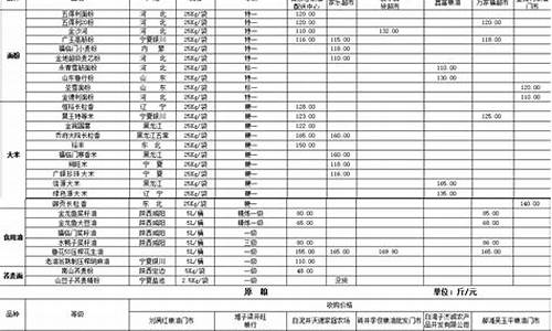 1月30日油价调整_2023年1月9日油价