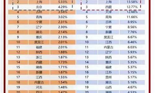 2023年211的录取分数线,2023年211录取分数线北京