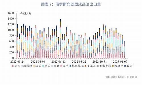 2023年2月油价查询_2月23号油价