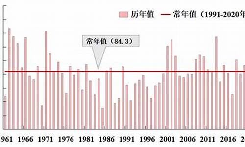 2023年3月重庆天气_2023年3月重庆天气情况一览表图片