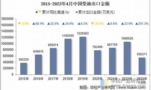 2023年4月柴油价格_2023年4月柴油价格一览表及图片