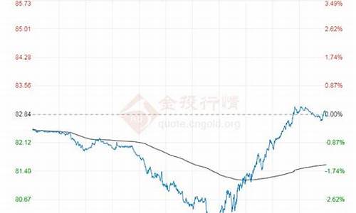 2023年8月9日油价调整_8.23油价预测