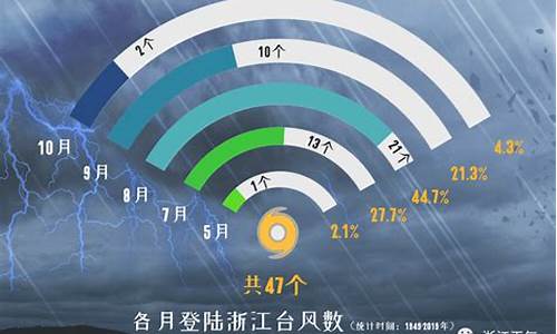 2021年8月23日台风_2023年8月台风有几个