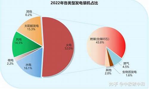 2023年中国新能源汽车厂商销量排名_2020中国新能源汽车销量排行