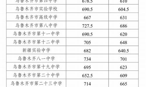 2023年中考单列类分数线,2023年中考单列类分数线昌吉州