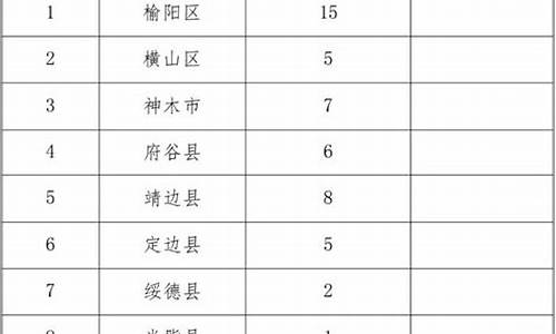 长春市2023年中考各校录取分数线_2023年中考各校录取分数线