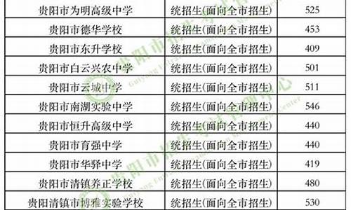 二零二一年杭州中考分数线,2023年中考录取分数线杭州