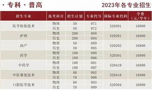 2023年中考普高分数线,2023年中考普高分数线安徽