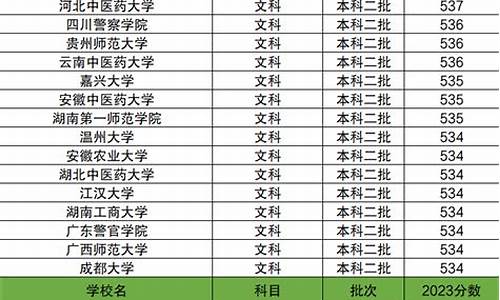 2023年二本大学分数线查询-2023年二本大学分数线