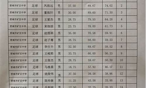 2023年体育特长生高考政策_2023年体育特长生高考政策怎么样