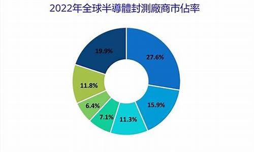 2021年全球疫情解封时间表_2023年全球解封