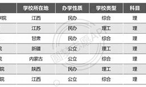 2023年公办大专最低分数线是多少_2023年公办大专最低分数线