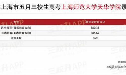 2023年分数线,2023年一本分数线