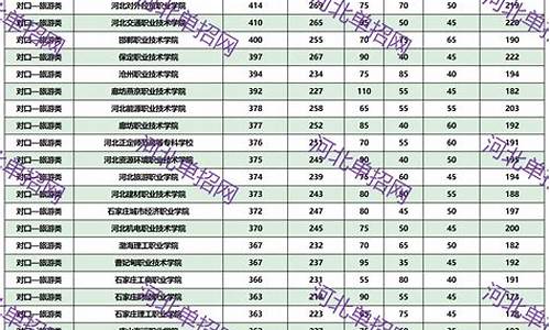 2023年单招录取分数线是多少分_2023年单招录取分数线