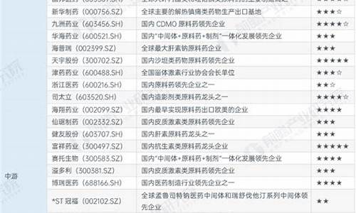 原料药企业排名-2023年原料药企业排行