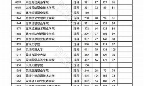 2023年各省高校录取分数线,2023各省高校录取分数线是多少