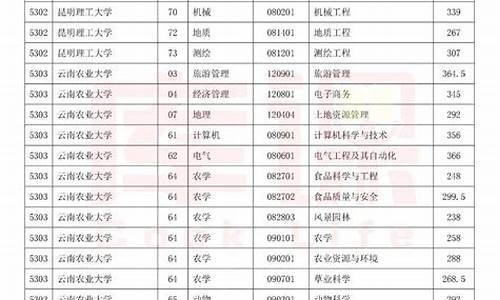 2050年专科录取分数线,2023年各院校录取分数线专科