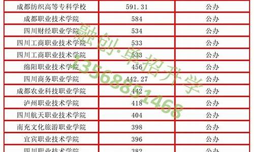 2023年四川省单招分数线,2023年四川省单招分数线会涨吗