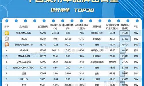 2023年国产汽车质量排行榜_2020国产车质量