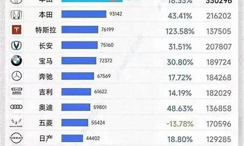 2023年国产汽车质量排行榜及价格,2021年国产车质量