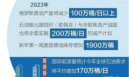 2023年国际原油价格走势如何_2023