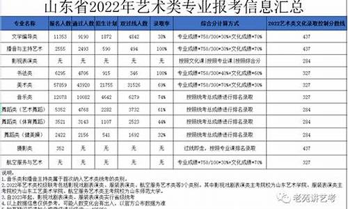 2023年山东省高考分数线预测,2023山东高考时间