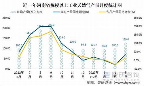 2023年工业天然气价格会涨吗最新消息_