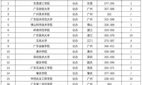 2023年广东公办本科分数线,2021广东公办本科分数线