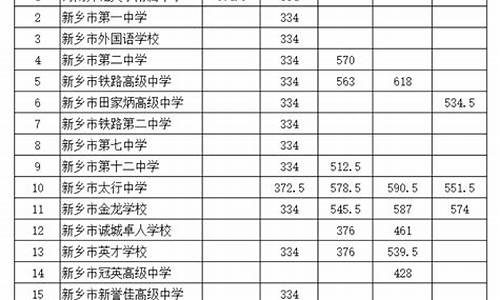 2023年提前批录取分数线,去年春季高考录取分数线