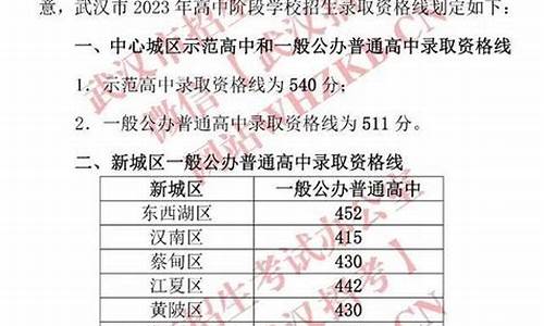 武汉市2021年普高分数线_2023年武汉市普高录取分数线