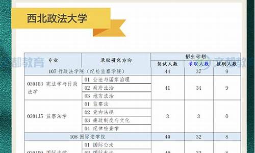 2021年法硕录取情况,2023年法硕各院校复试分数线