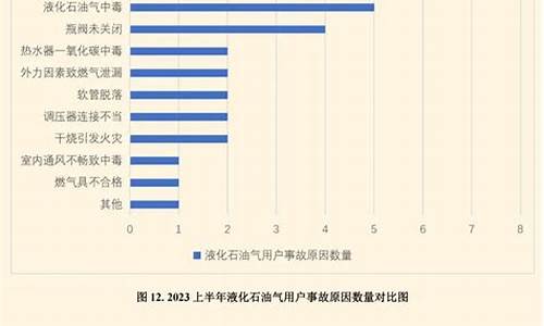 郑州燃气调价_2023年燃气价格郑州最新公布消息