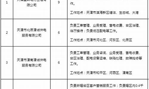 2023年电力公司招聘信息_2023年电力公司招聘信息最新