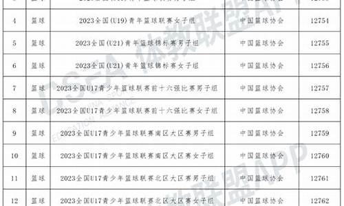 2023年篮球赛事一览表_2023年篮球赛事一览表最新