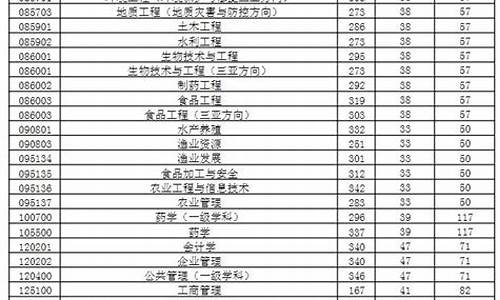 2023年考研录取分数线一览表_2023年考研录取