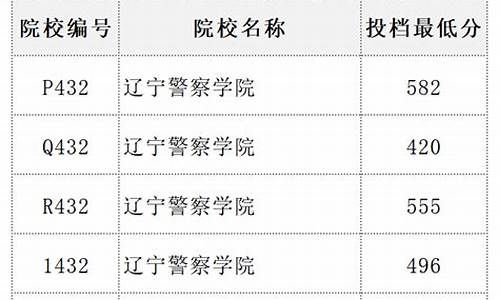 2023年警校录取分数线河北-2023年警校录取分数线