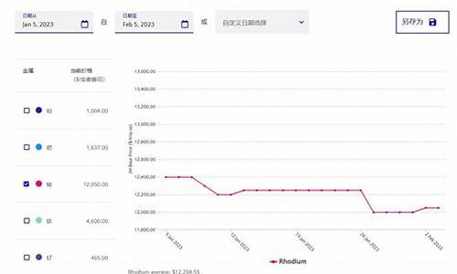 2o21年金价_2023年铑金价格