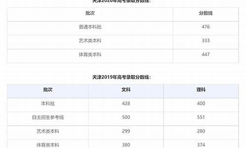 2023年高考分数线一览表汇总_2823年高考