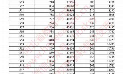 2023年高考录取分数线是多少分能上专科_2023年高考录取分数线是多少