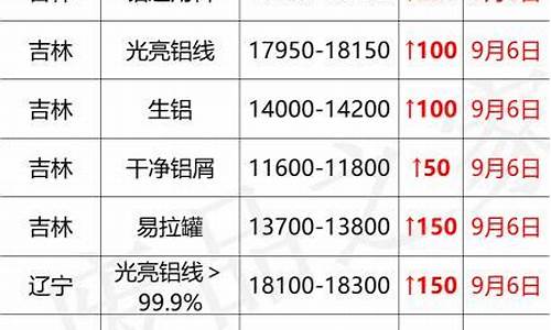 2023废铝合金价格_废铝合金一价格废铝