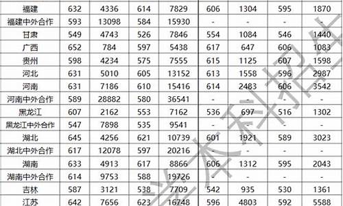 2023所有大学录取线排行榜,2023所有大学录取线排行榜文科