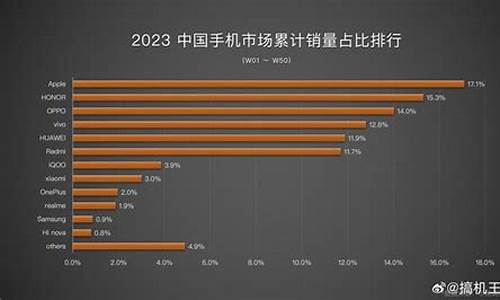 2121手机销量排行_2023手机销量排行榜最新