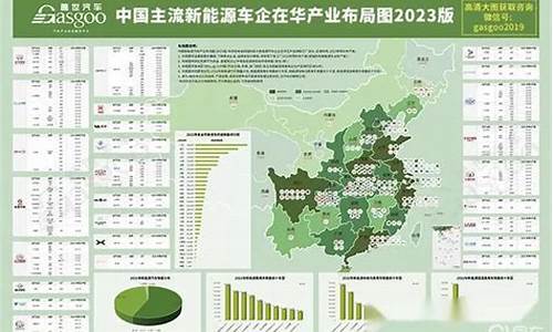 2023新能源汽车排行榜前十名_2020